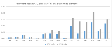 zdroj: Studie TÚPO 2022
