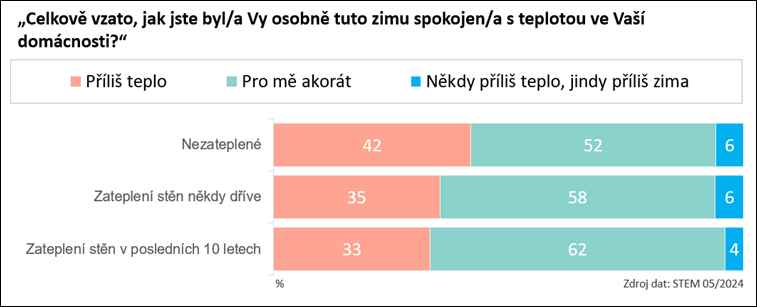 Průzkum