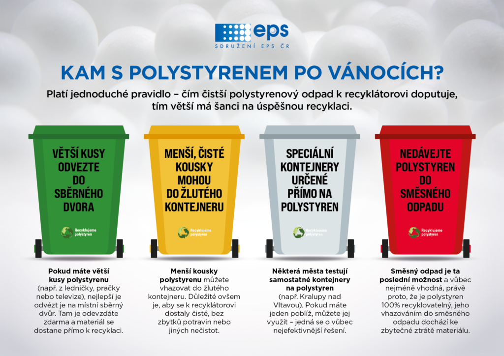 Kam s polystyrenem po Vánocích?