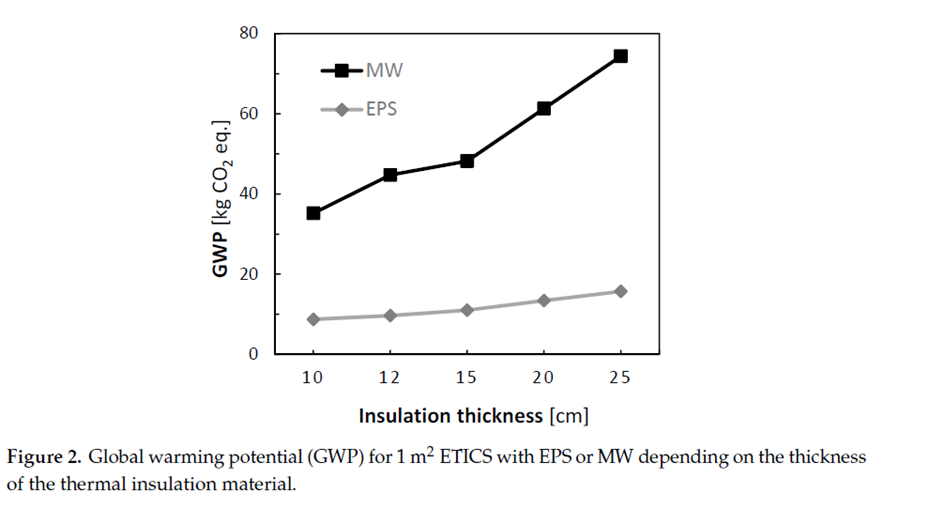 Dopad na životní prostředí