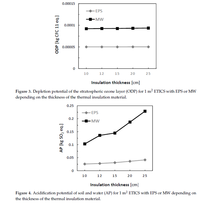 Dopad na životní prostředí