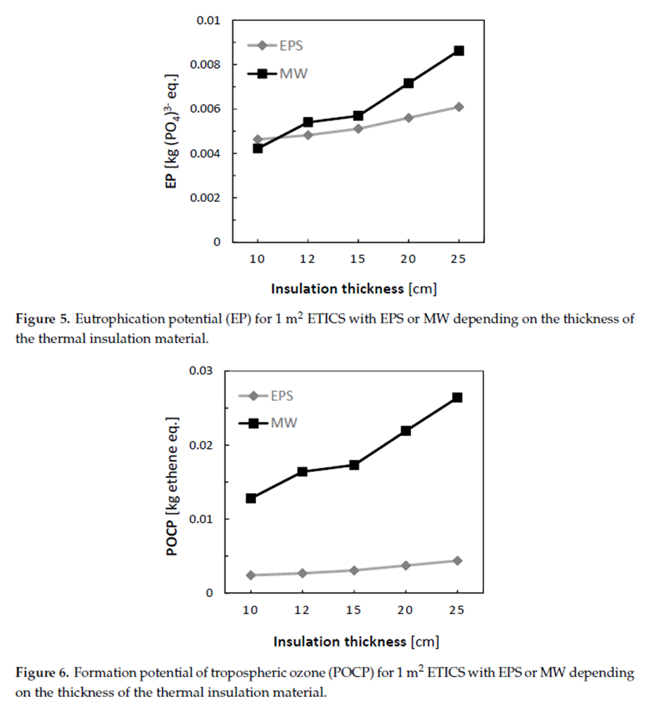 Dopad na životní prostředí