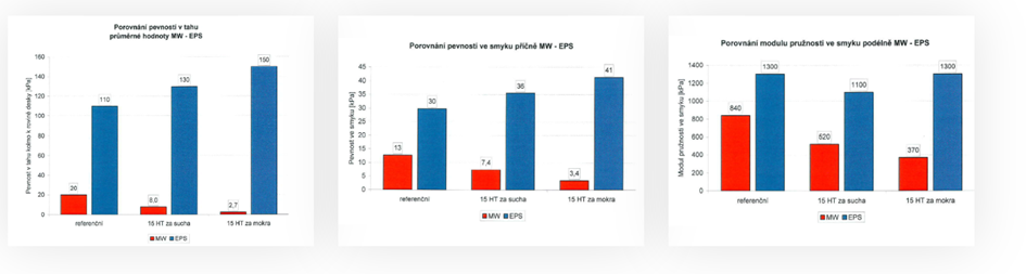 Vliv stárnutí na mechanické vlastnosti